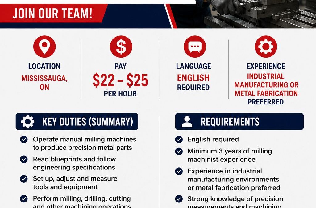 Milling Machinist – Mississauga