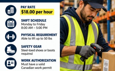 Order Pickers – 3 Openings – Mississauga