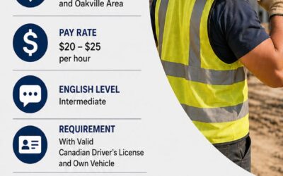 General Labour – Construction – Milton & Oakville